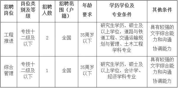 葫芦岛市发展和改革委员会最新招聘概况速递