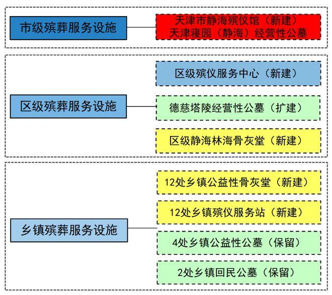 安远县殡葬事业单位发展规划探讨与展望