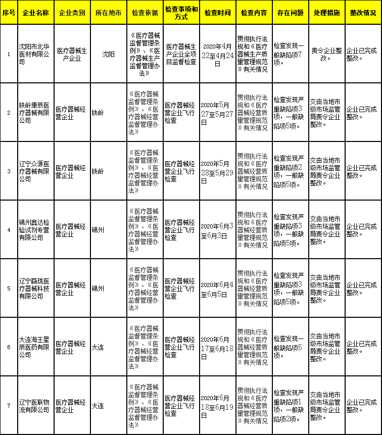 飞鹤两次抽检不合格？官方回应