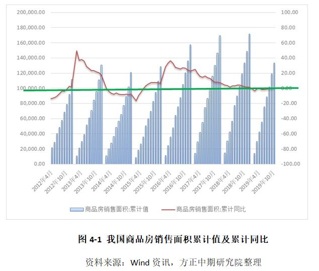 前11月新建商品房销售额同比下降19.2%的影响因素分析