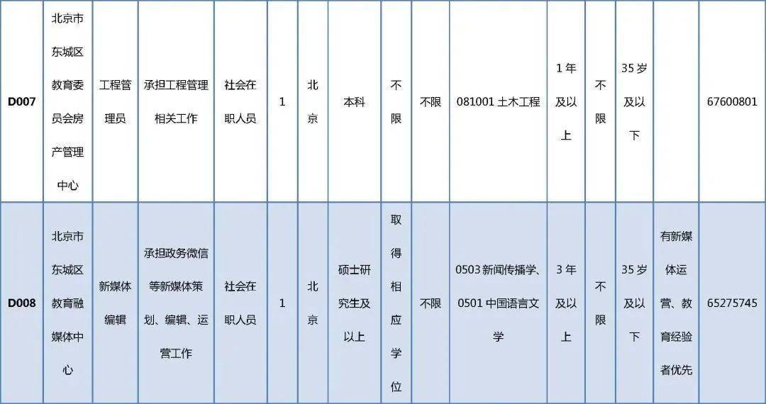 普定县成人教育事业单位发展规划展望