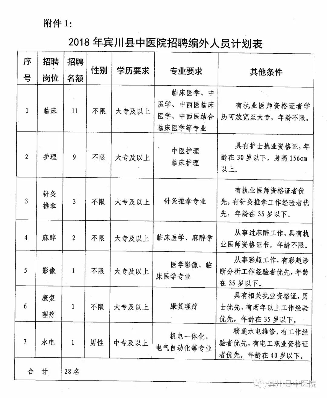 吴川市卫生健康局最新招聘启事全面发布