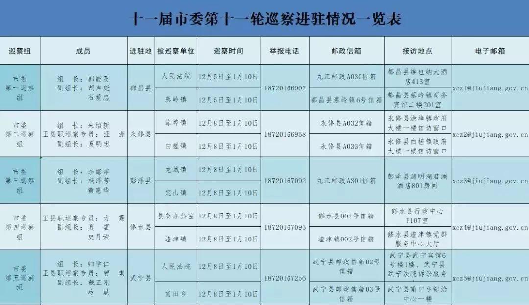 鹰潭市邮政局最新项目概览及动态分析