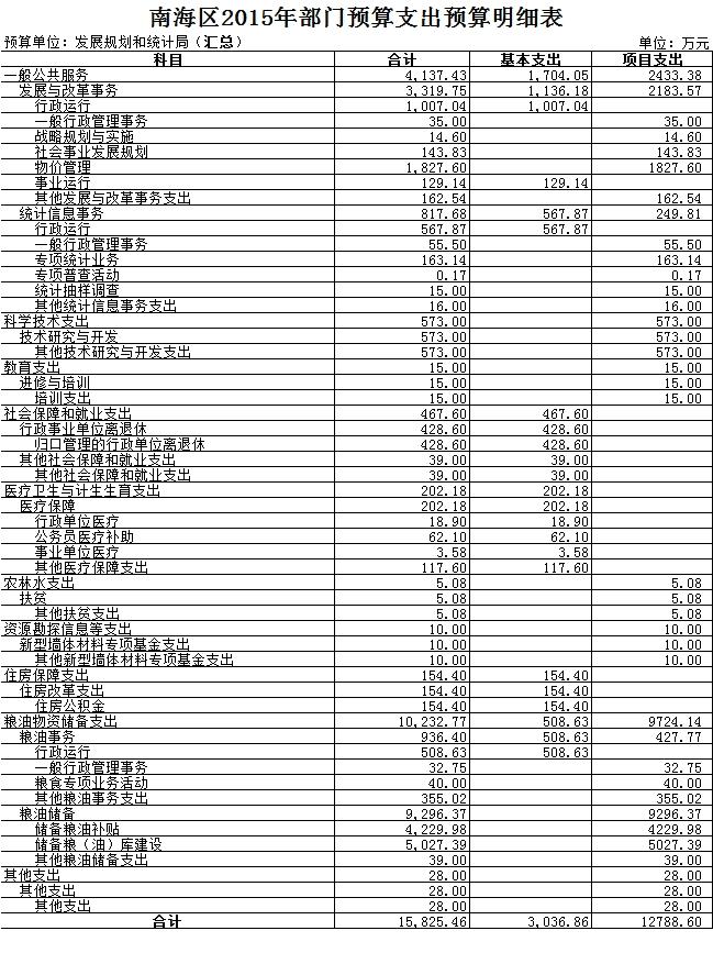 莲都区统计局未来发展规划探索，助力区域发展新征程