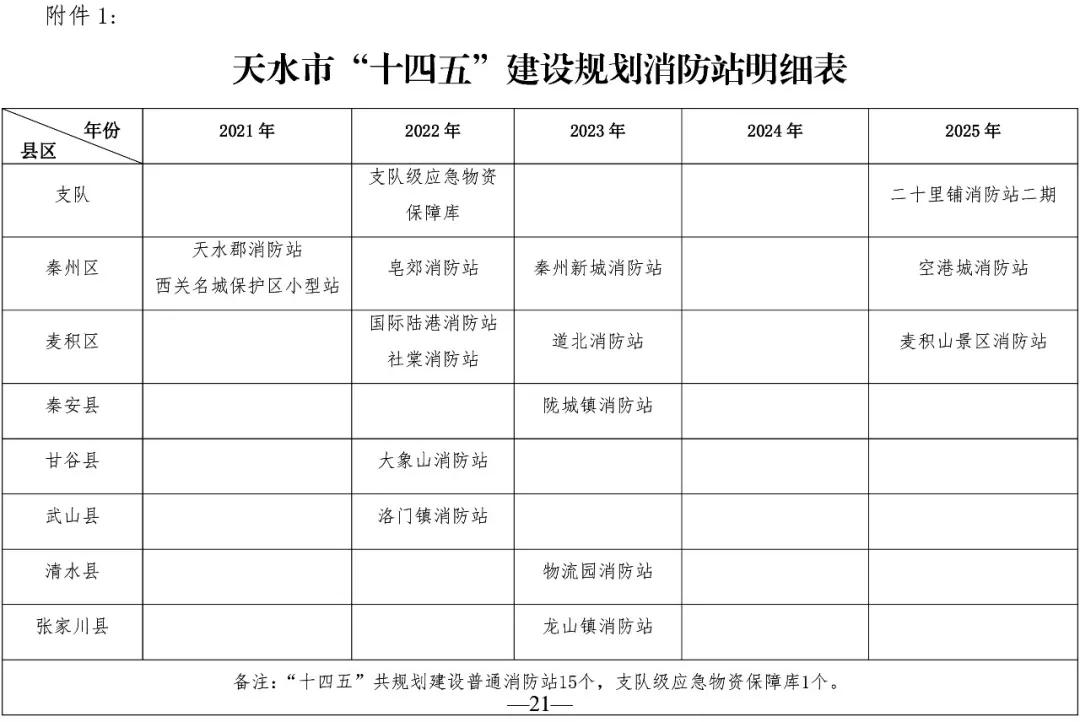 天水市未来城市蓝图，最新发展规划揭秘