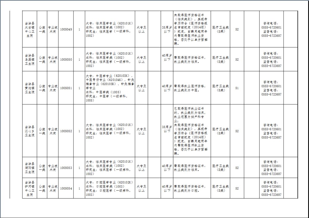 当涂县康复事业单位最新招聘概览