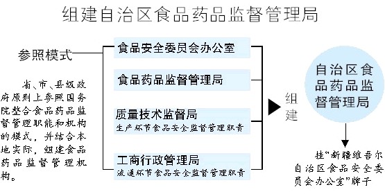 滁州市食品药品监管局发展规划展望