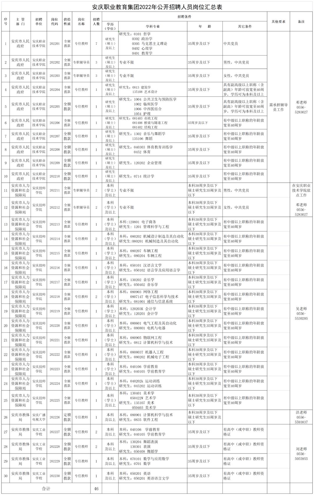 桐城市农业农村局招聘启事，职位空缺与最新招聘信息概述