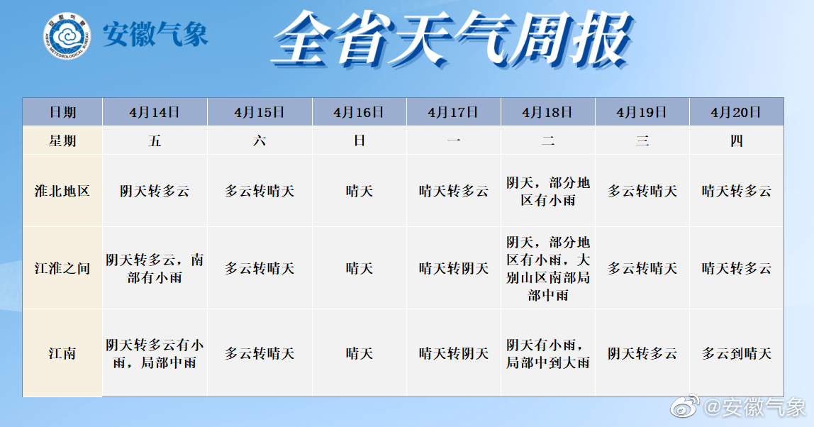 四安镇天气预报更新通知