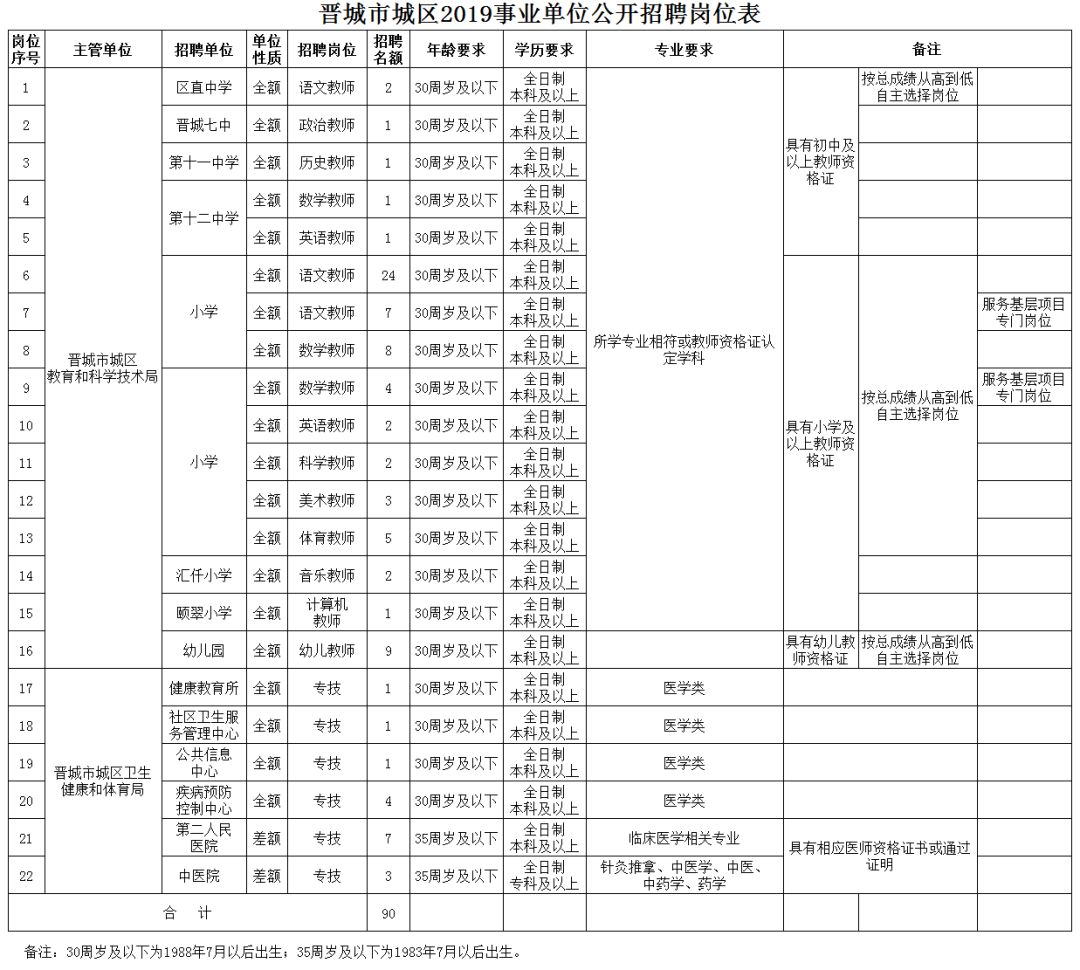 山西省晋城市城区最新招聘信息总览