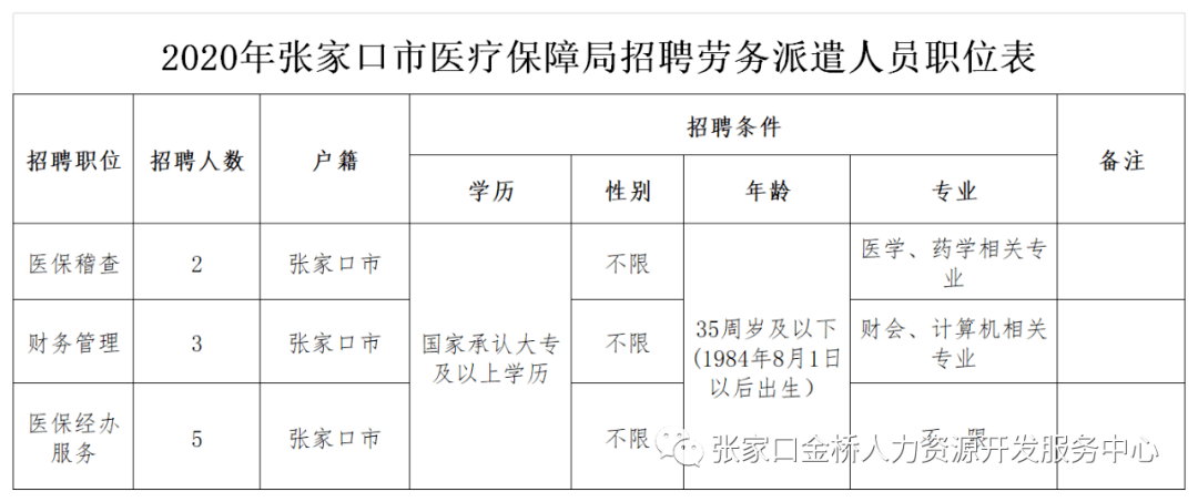 城口县医疗保障局招聘启事，最新职位与要求详解