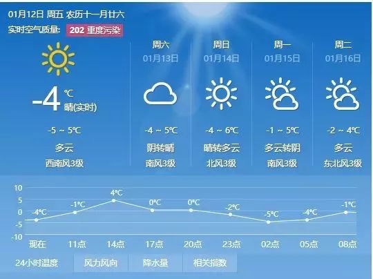 河溜镇天气预报更新通知