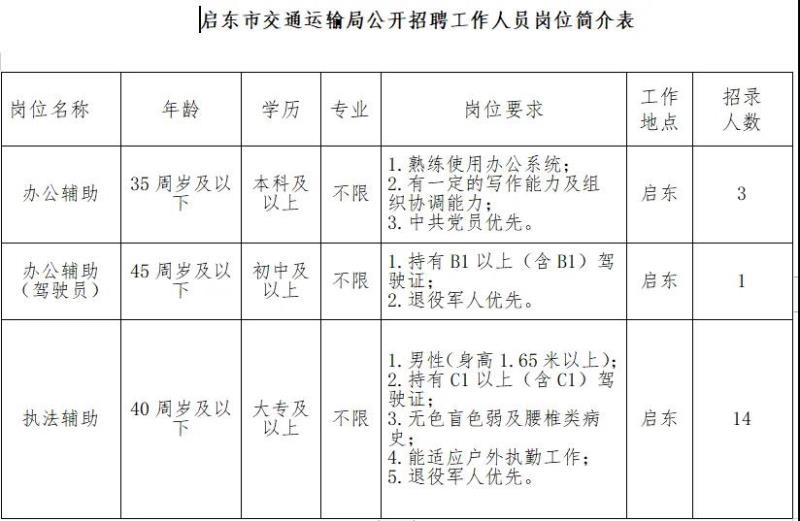 宁明县公路运输管理事业单位招聘启事总览