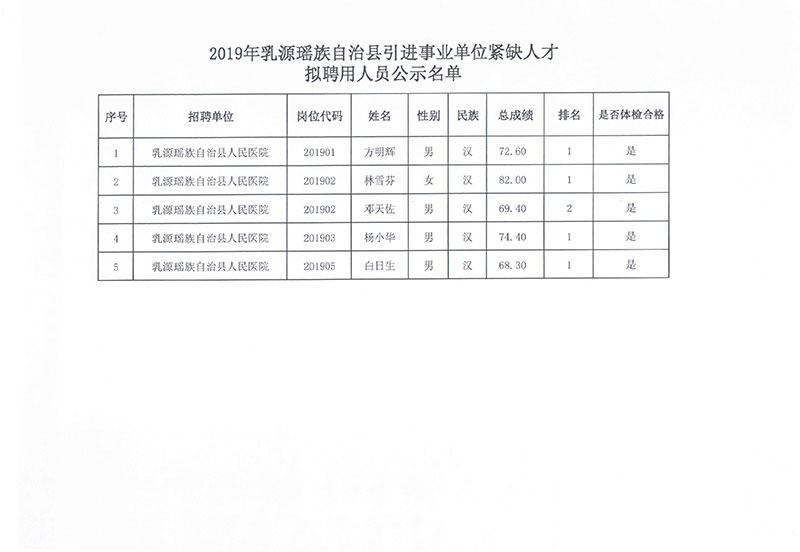 珙县自然资源和规划局招聘启事，最新职位与要求详解