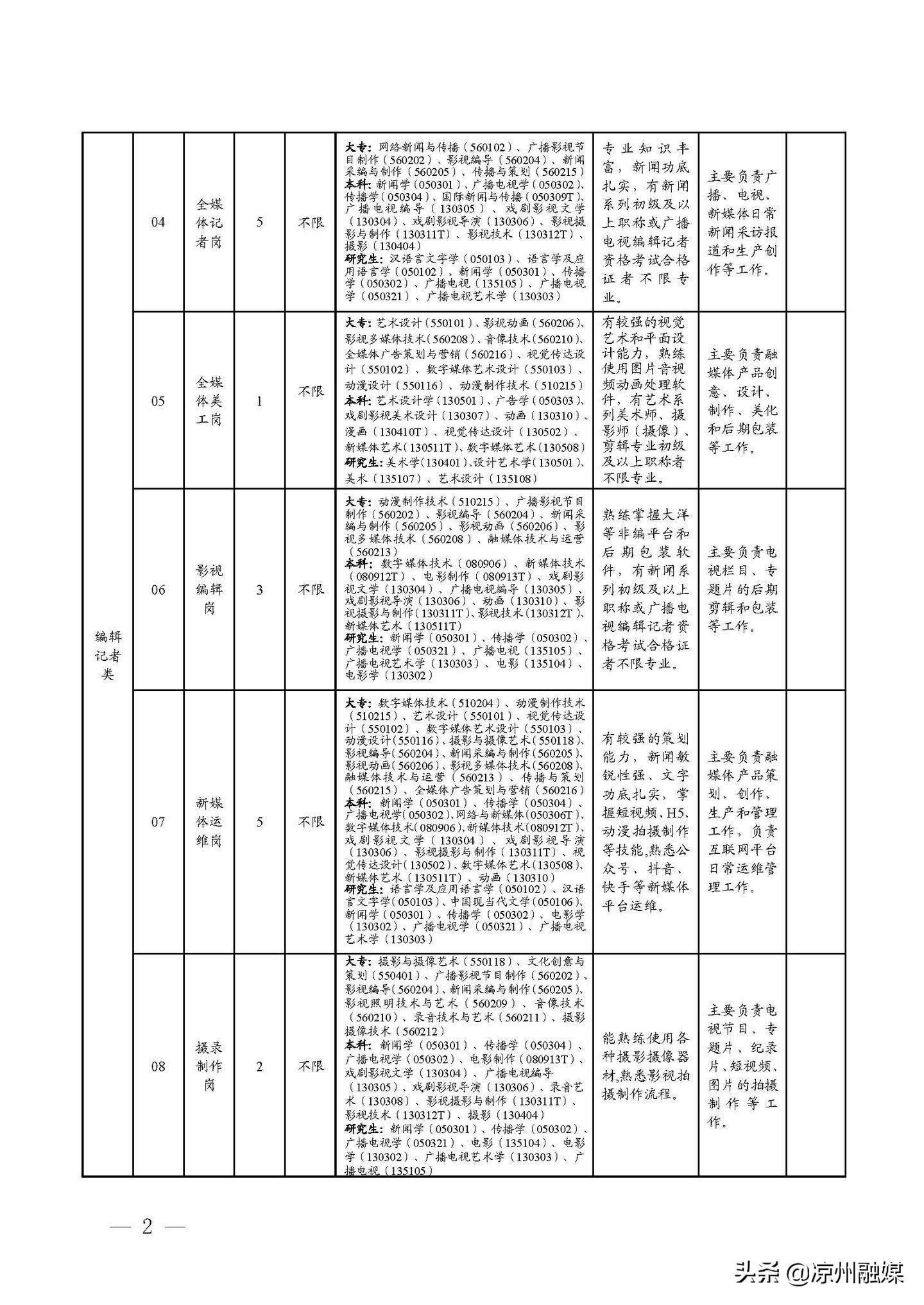 扎鲁特旗级公路维护监理事业单位发展规划概览