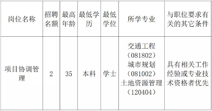 仙居县发展和改革局最新招聘信息汇总