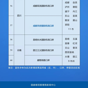 中国过境免签政策全面放宽，240小时停留时长与21个口岸的新机遇