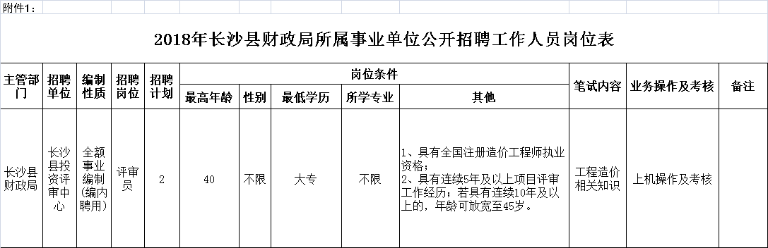 莲花县财政局招聘公告详解