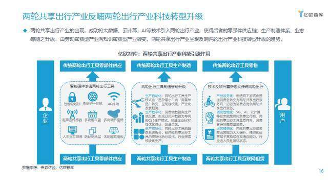 活动发布 第4页