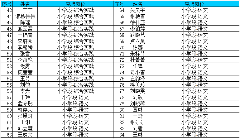 历下区小学最新招聘公告概览