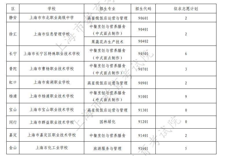 县特殊教育事业单位发展规划展望