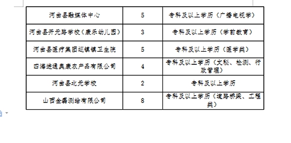 前进区医疗保障局最新招聘信息全面解析