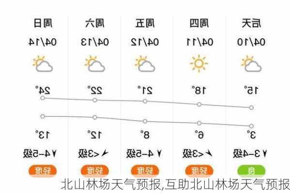 胜山林场天气预报更新通知