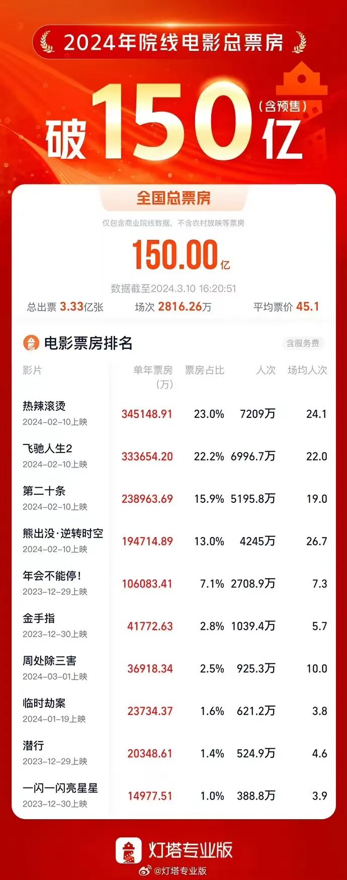 2024年电影撤档，20余部作品的背后原因