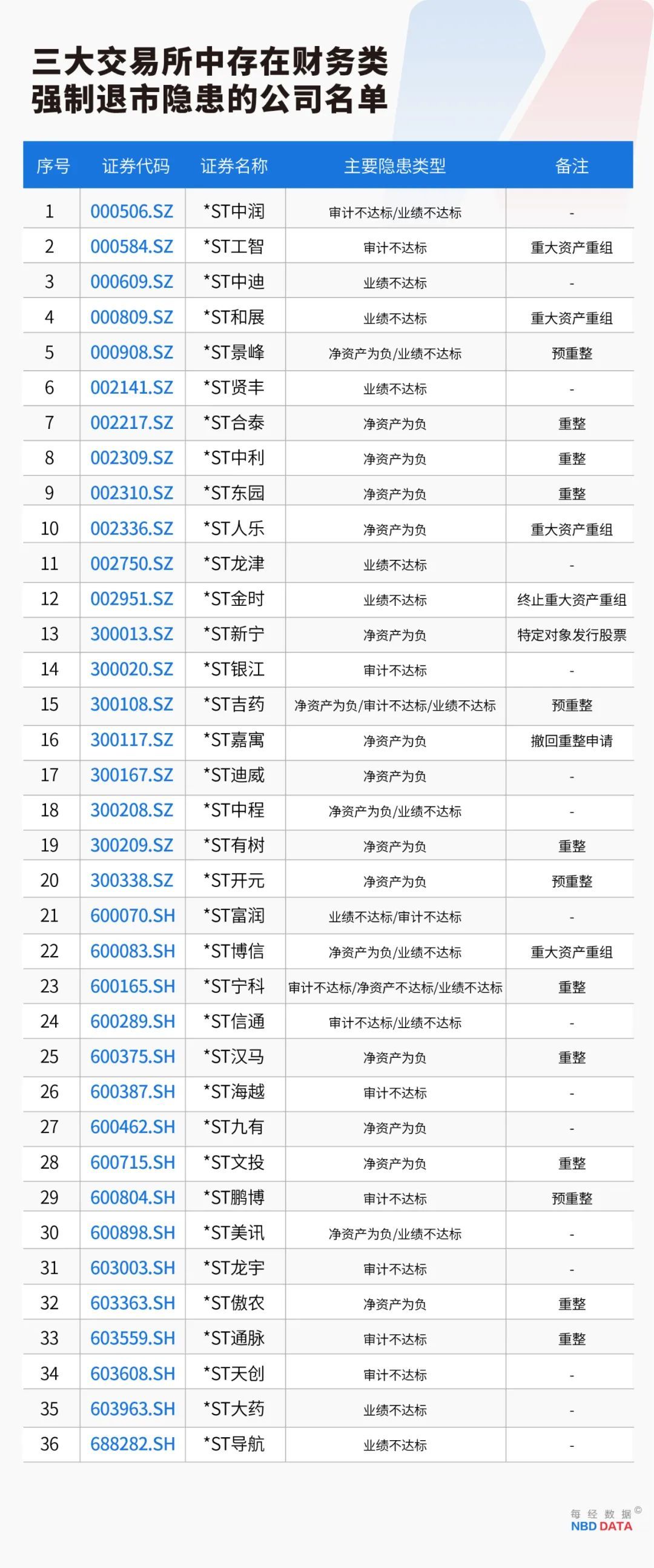 史上最严退市新规全面实施