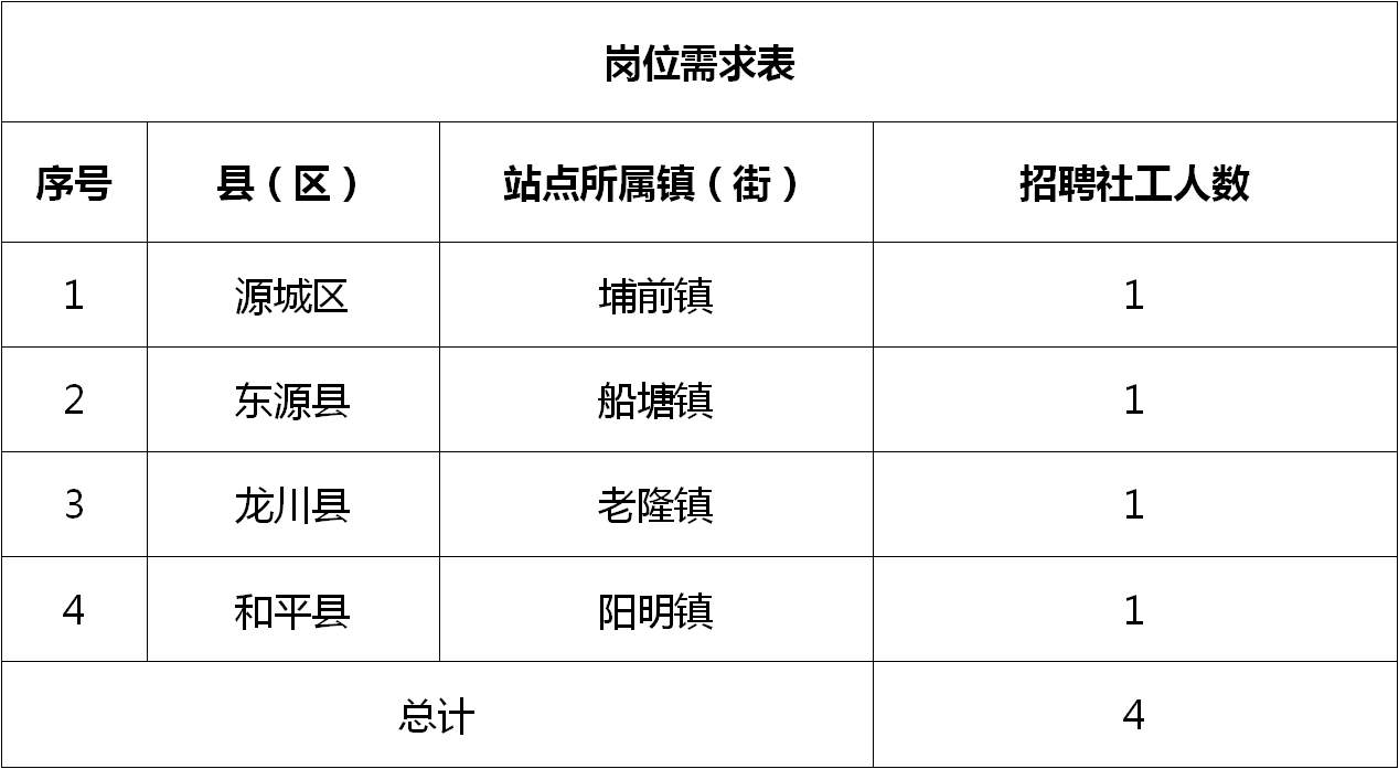 白朗县计生委最新招聘信息与招聘细节全面解析