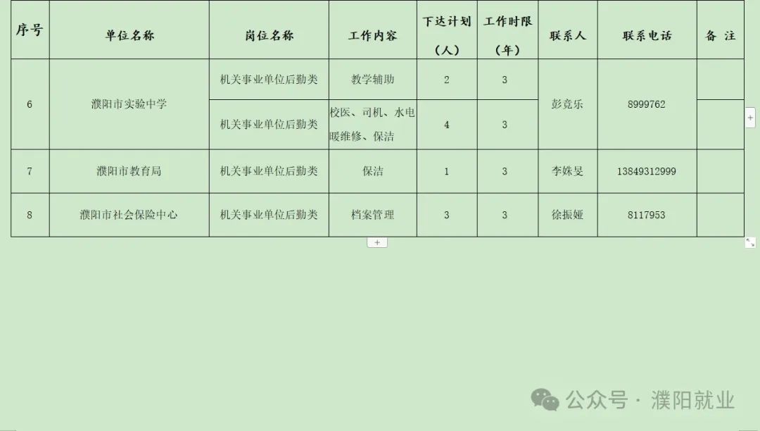 饶阳县发展和改革局最新招聘信息汇总