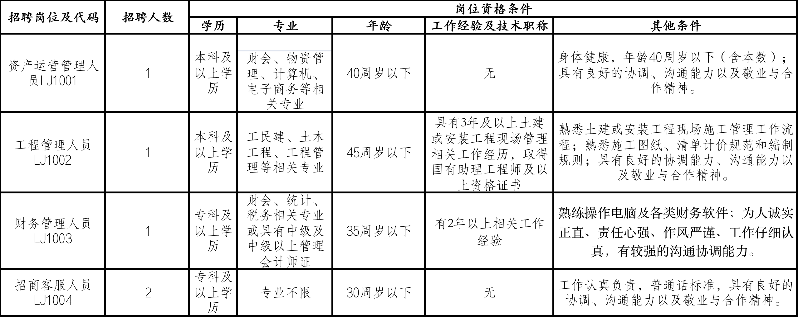 铜陵市工商行政管理局最新招聘启事概览