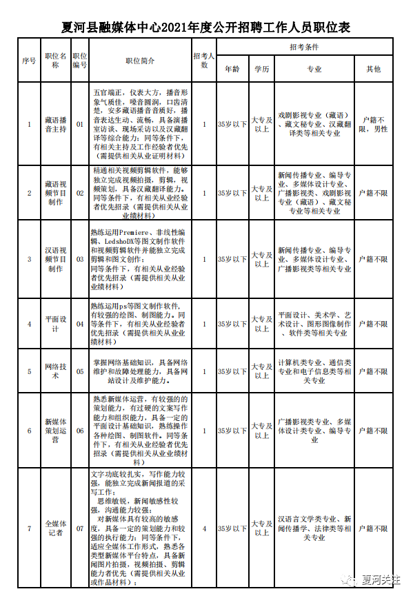 夏河县统计局最新招聘启事概览