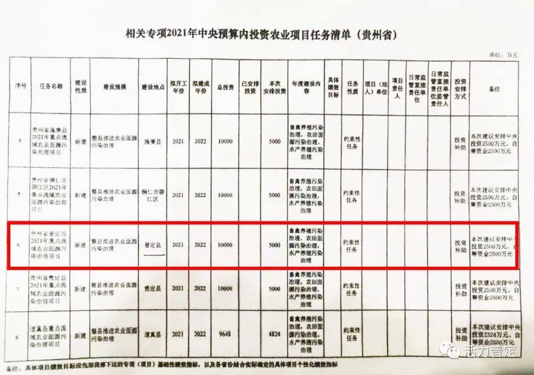 彭山县康复事业单位新项目启动，助力康复事业跃升新台阶