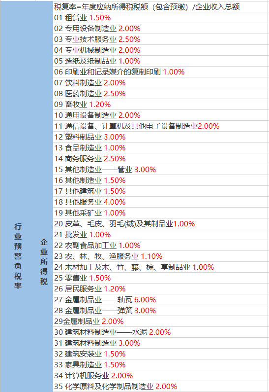 紫云村天气预报更新通知