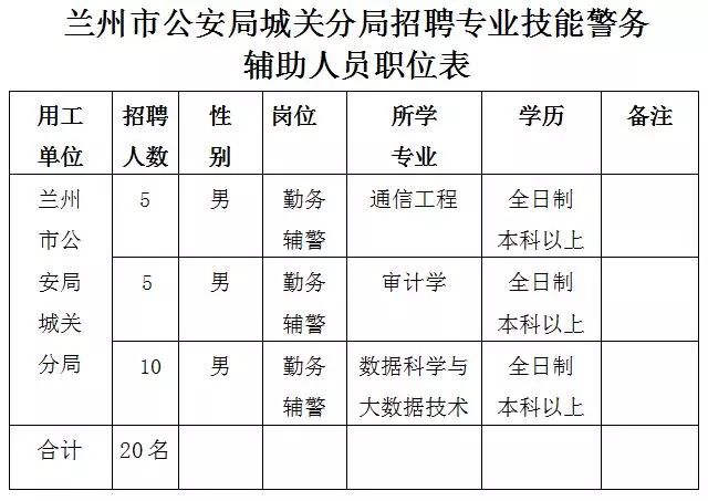 城关区公安局最新招聘信息全面解析