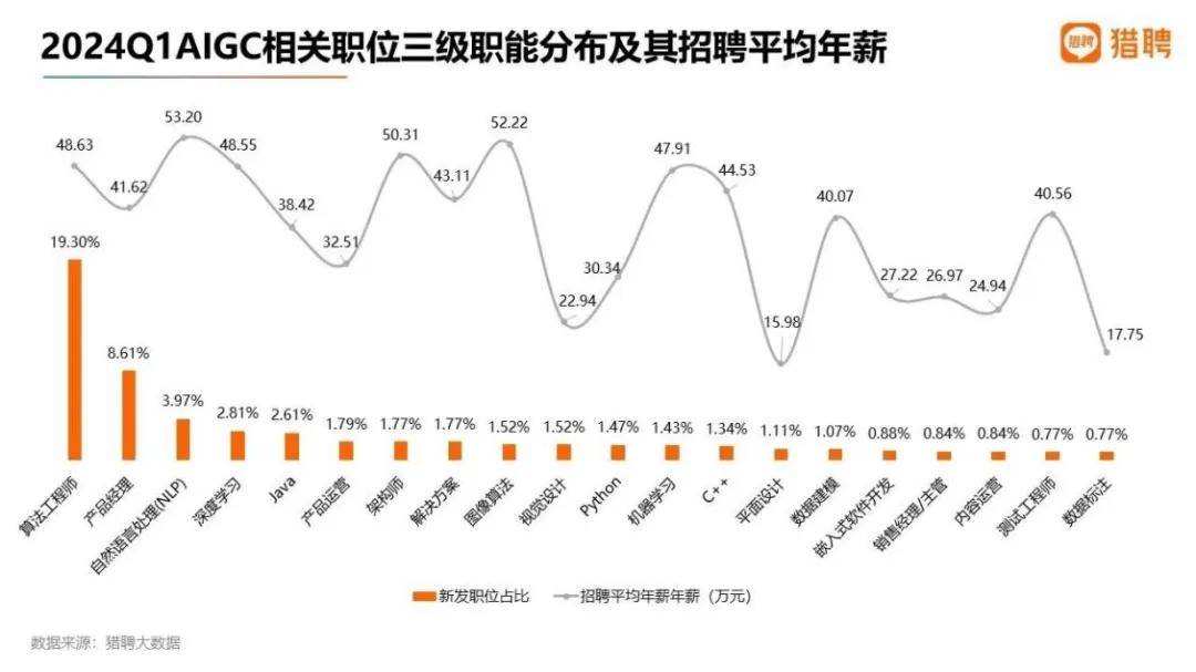 京东2024年终奖计划，20薪奖励高绩效员工，各大厂年终奖水平，人才激励机制重视