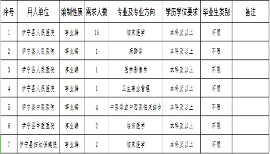 伊宁市人民政府办公室最新招聘概览，职位、要求及待遇全解析