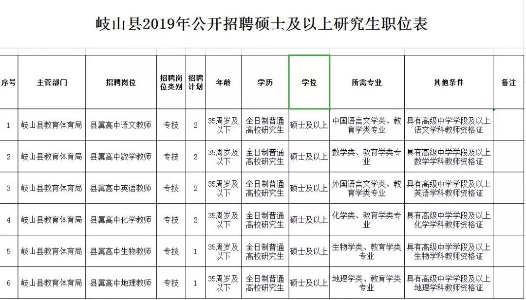 一条山镇最新招聘信息汇总