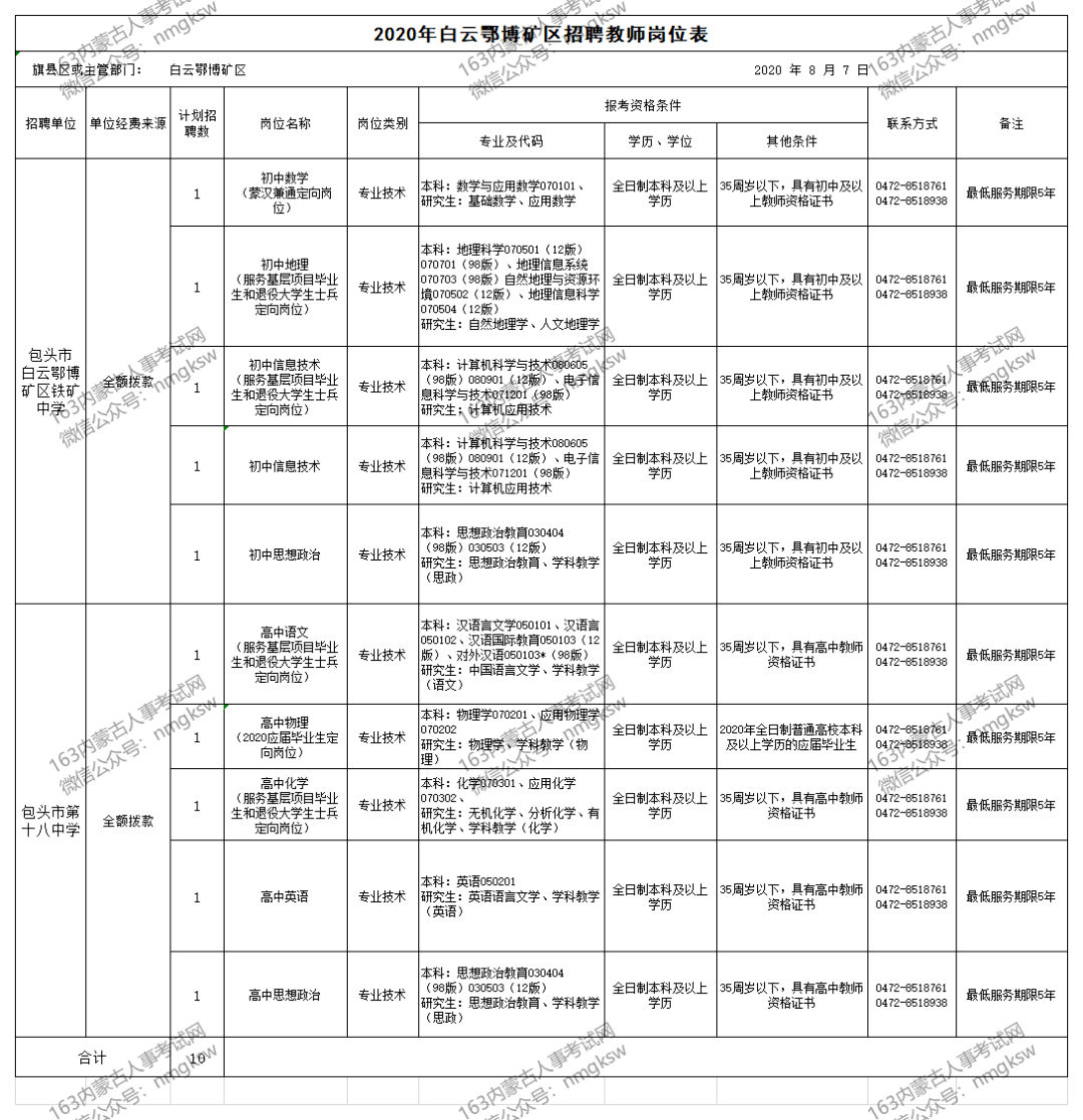 包头市社会科学院最新招聘信息详解