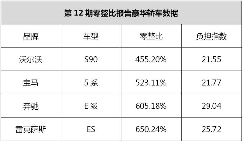 零跑花200万给工程师拍照