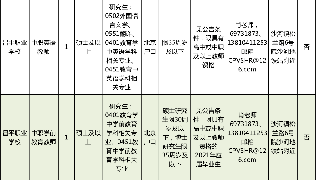 海州区成人教育事业单位招聘最新信息概览