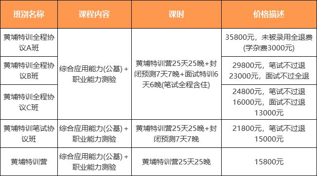 临潼区公路运输管理事业单位招聘启事概览