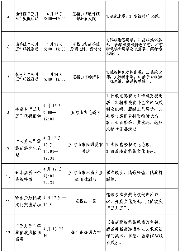 乐东黎族自治县托养福利事业单位发展规划展望