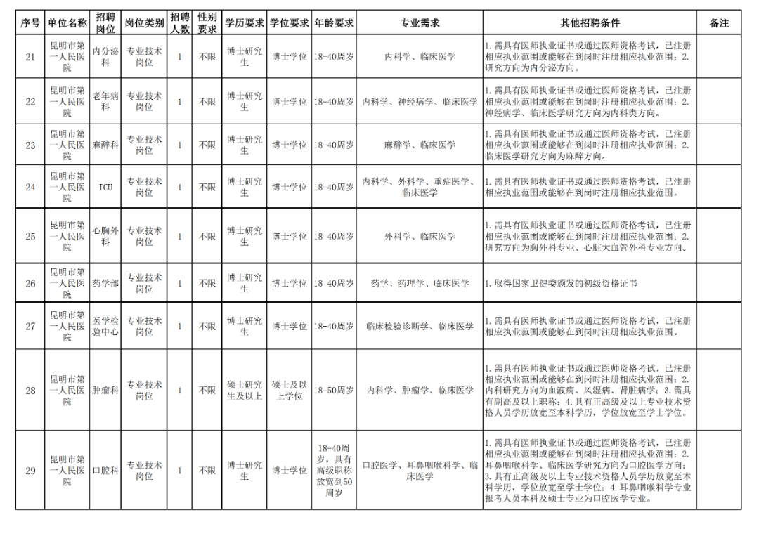 丽江市粮食局最新招聘启事