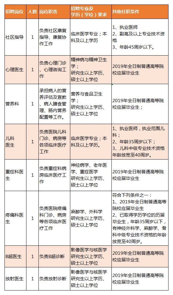 铁东区康复事业单位招聘最新资讯概览