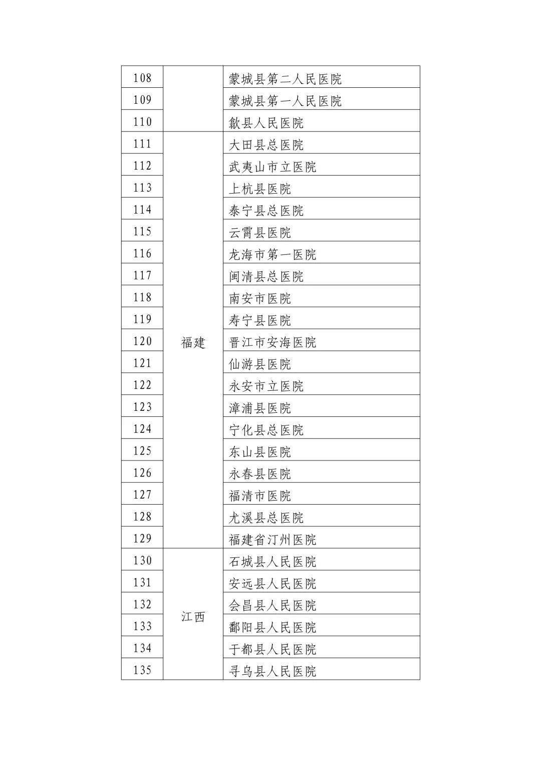 衡南县卫生健康局人事任命推动县域医疗卫生事业再上新台阶