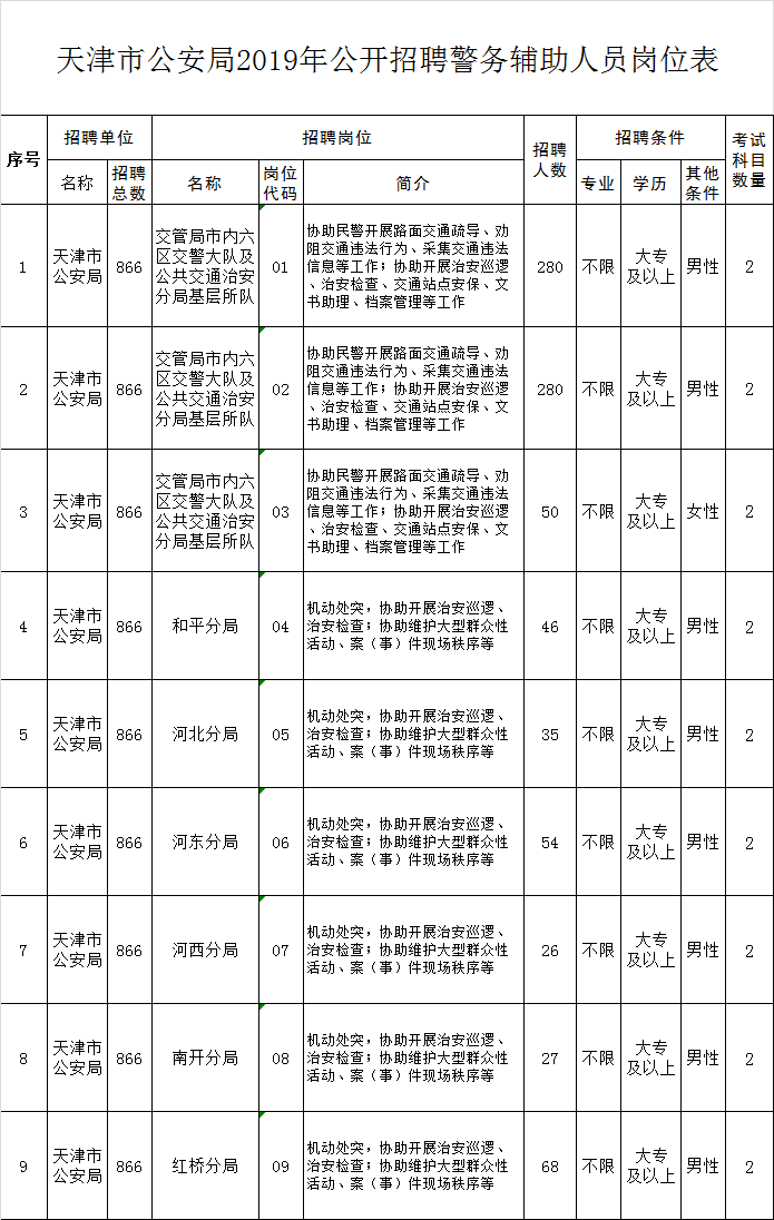 津市市公安局最新招聘公告详解