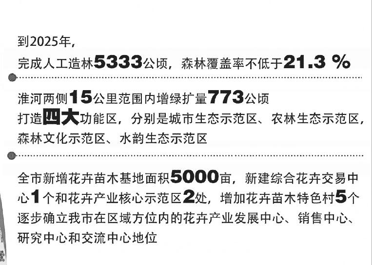 蚌埠市物价局最新发展规划概览