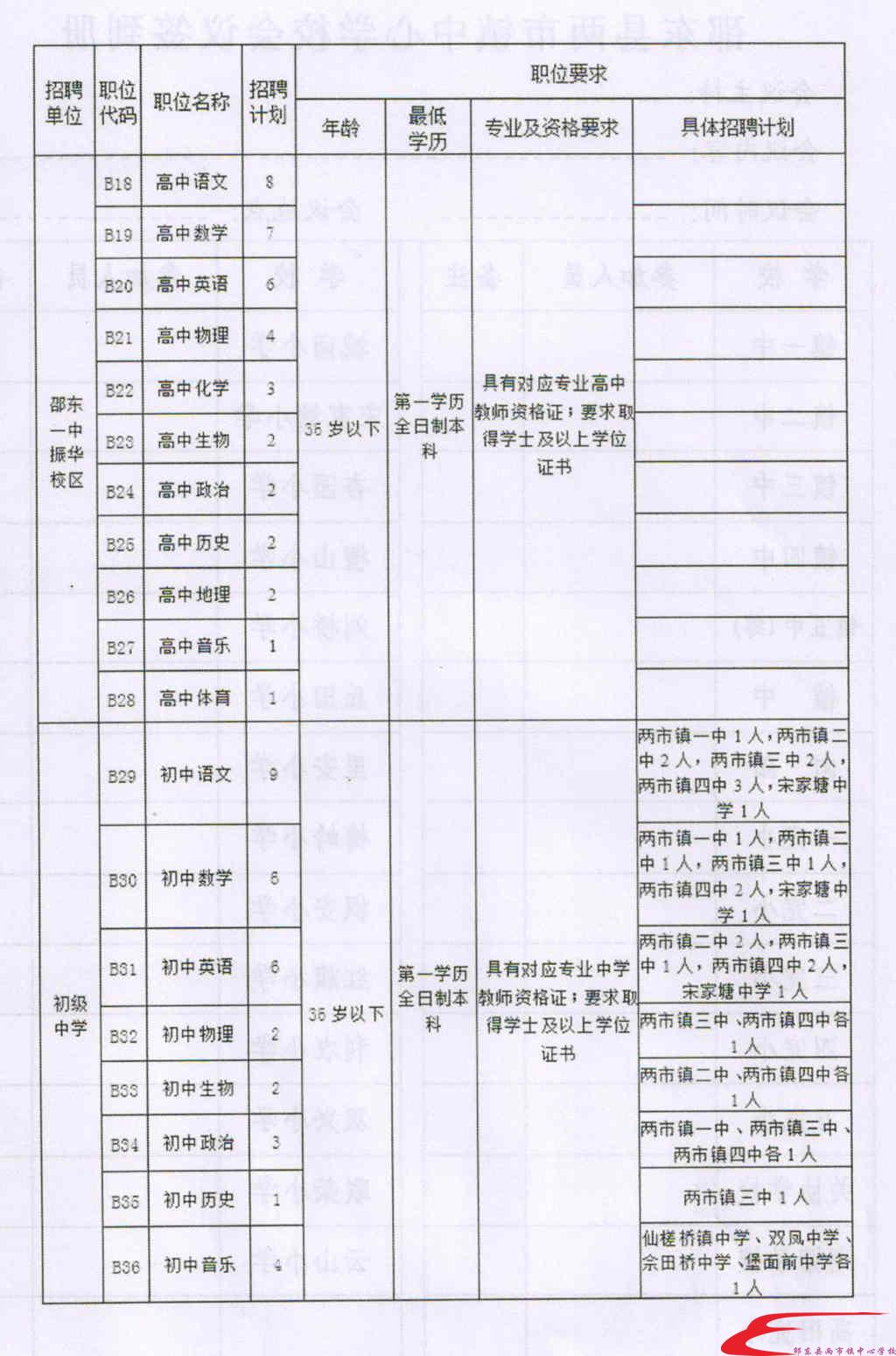 邵阳市供电局最新招聘信息全面解析